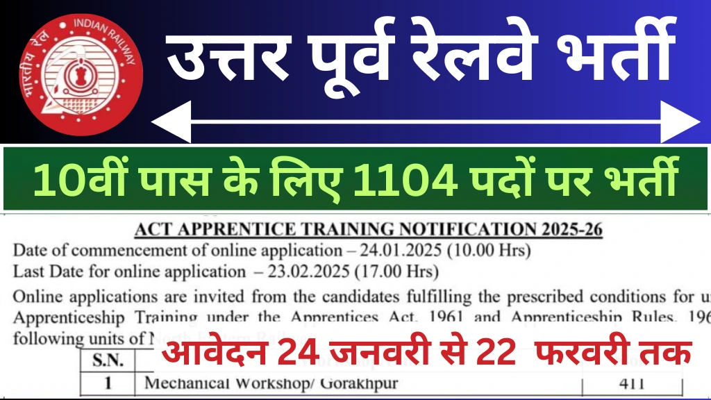 RRB Railway Vacancy: उत्तर पूर्व रेलवे में 10वीं पास के लिए 1104 पदों पर भर्ती का नोटिफिकेशन जारी