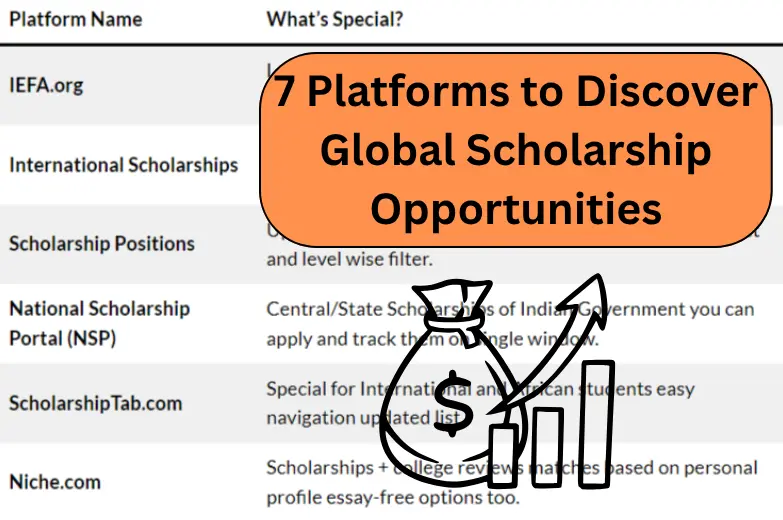 7 Platforms To Discover Global Scholarship Opportunities, InternationalScholarships.com, IEFA.org (International Education Financial Aid), InternationalStudent.com, Study Group, iSchoolConnect, Leap Scholar, Indian Government Scholarship Portals, Tips to use scholarship platforms